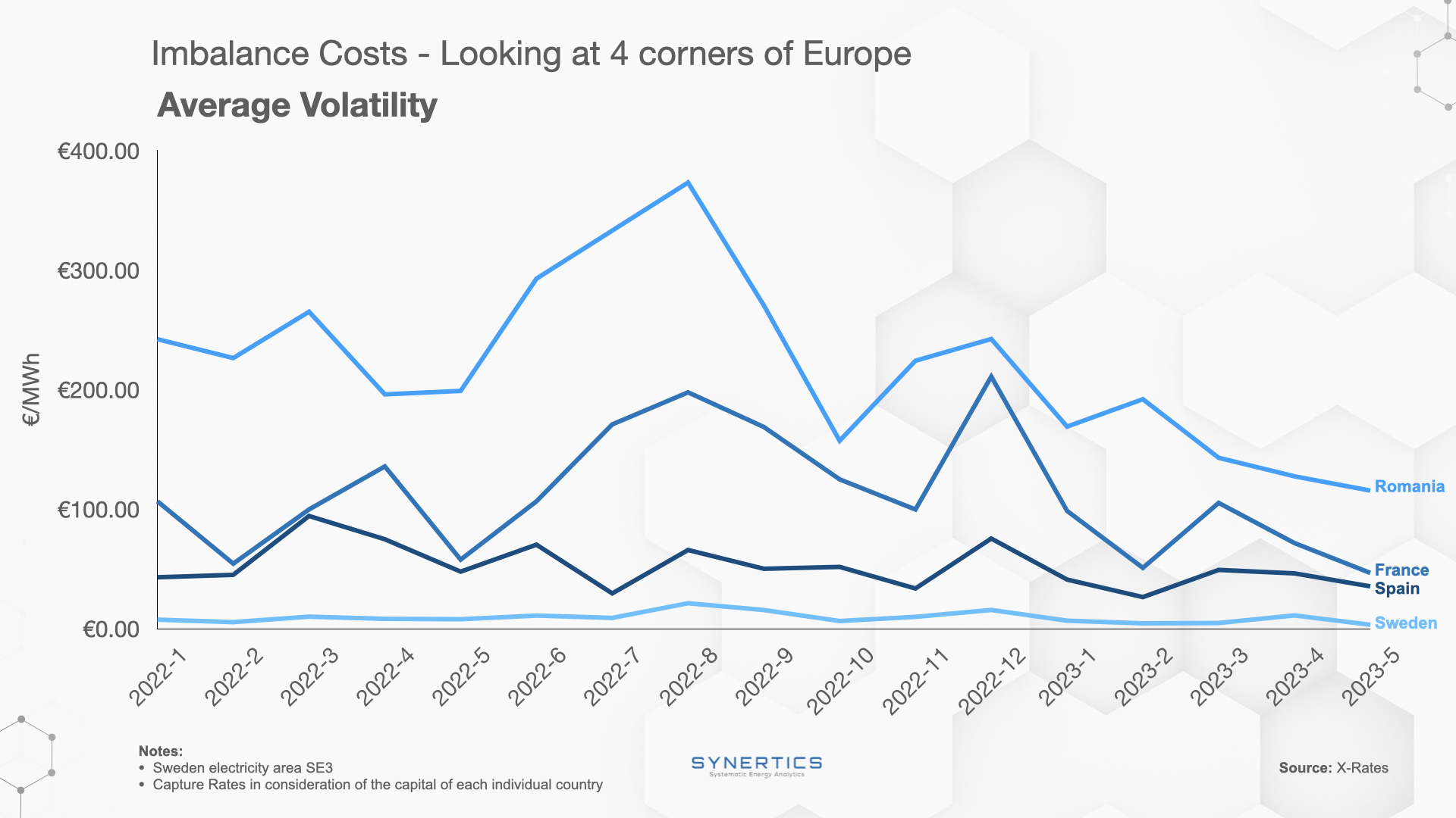 Imbalance Costs Europe - Average Volatility