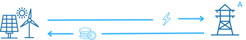 Steps of a VPAA