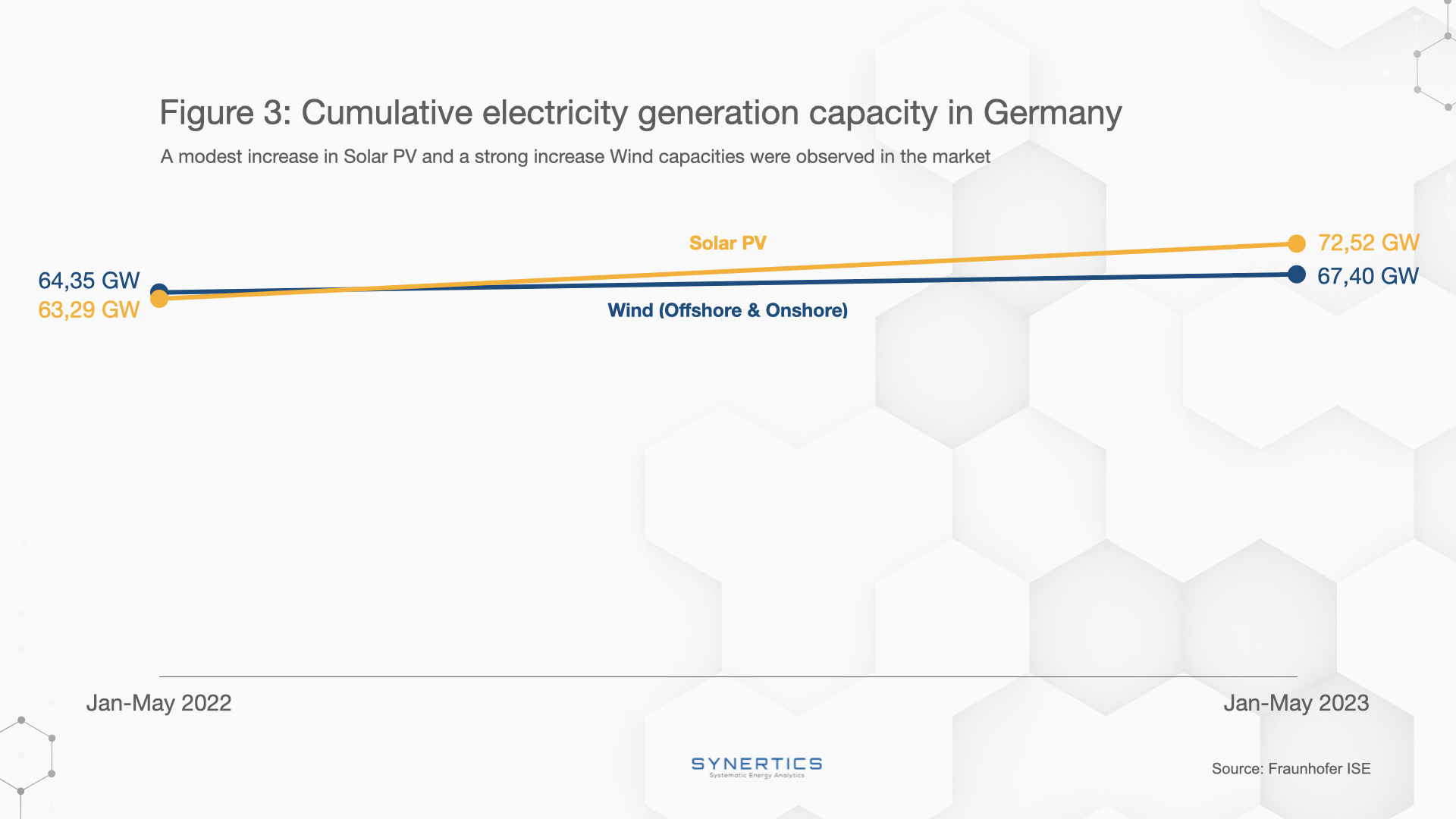 Cumulative electricity generation capacity in Germany