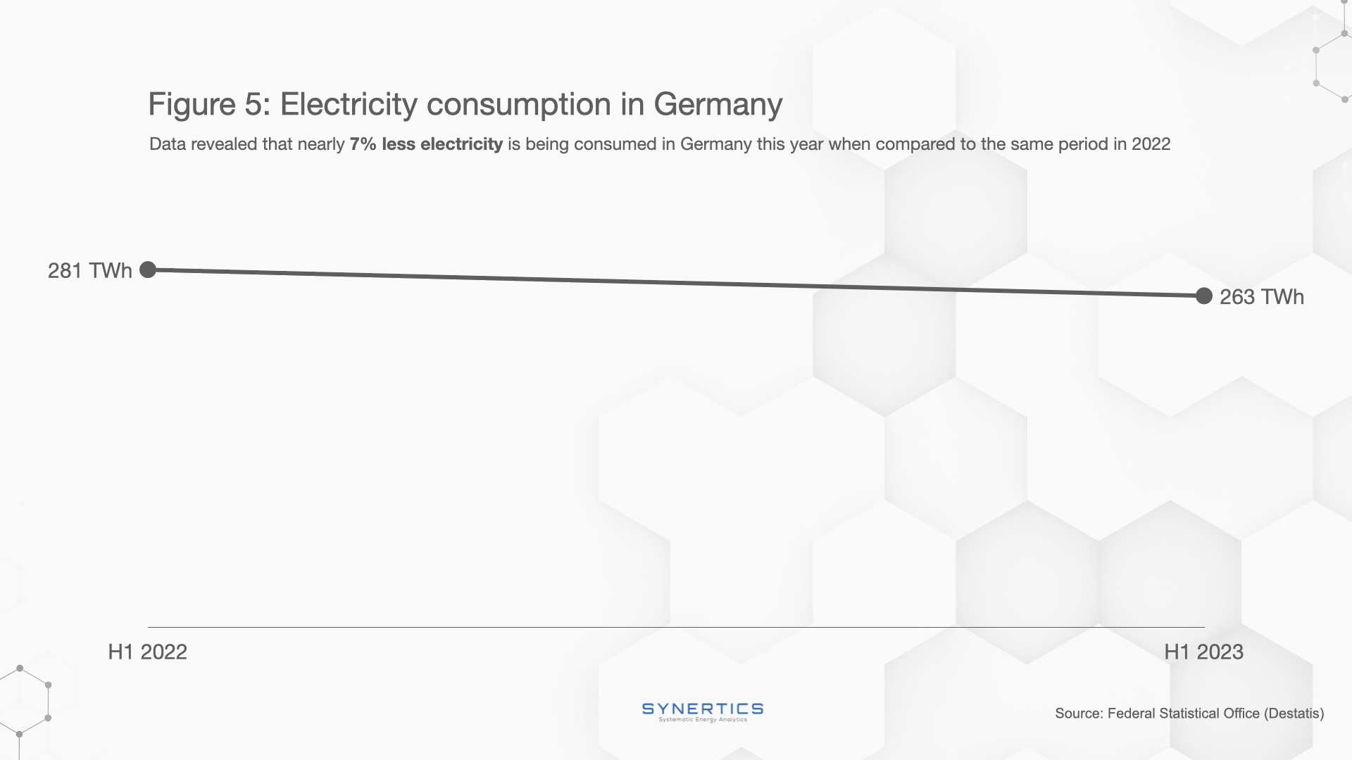 Electricity consumption in Germany