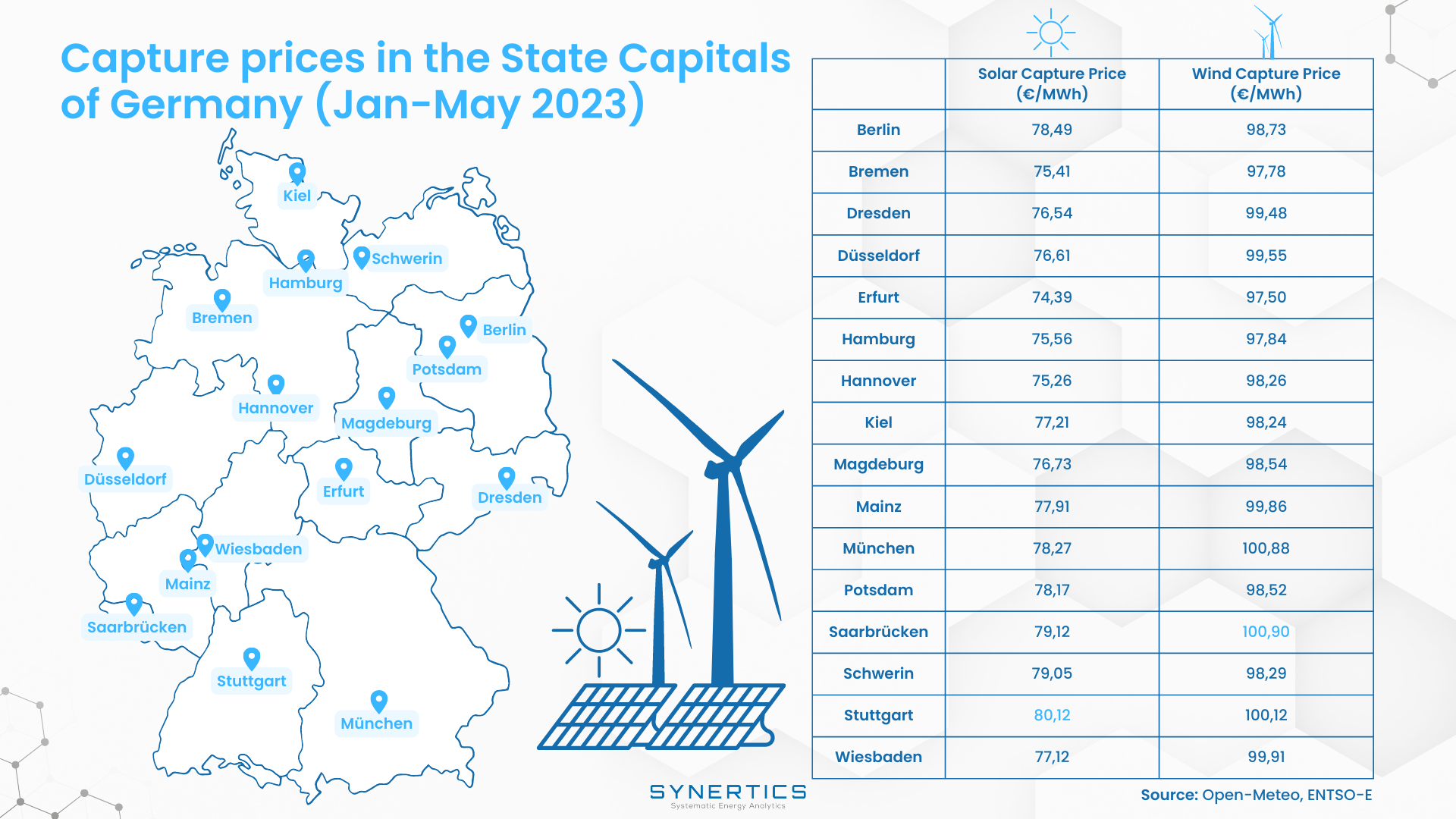 State Capitals of Germany and their Capture Prices for Jan-May 2023