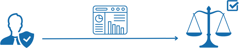 Market Agent interaction process