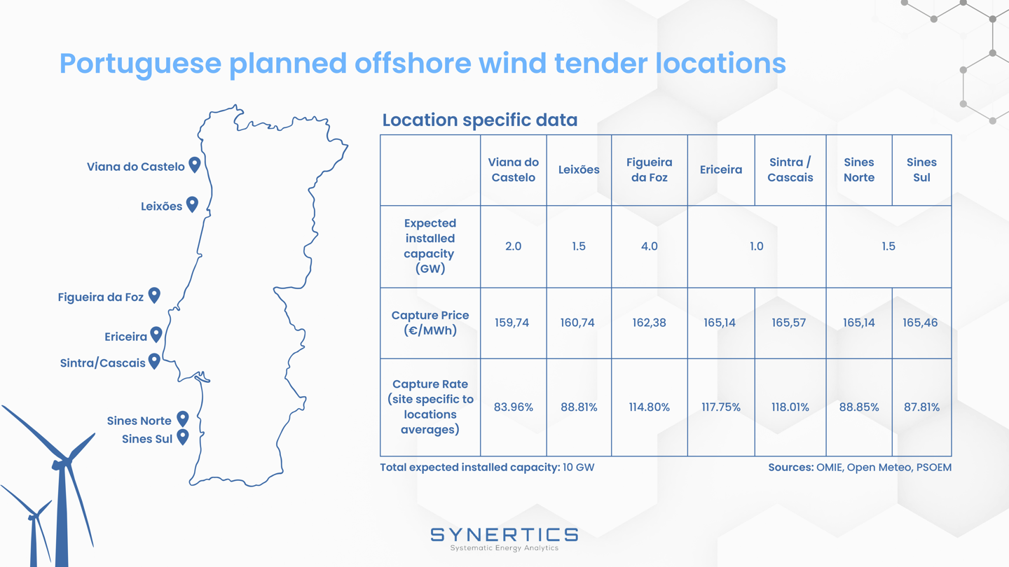 Portuguese planned offshore wind tender locations
