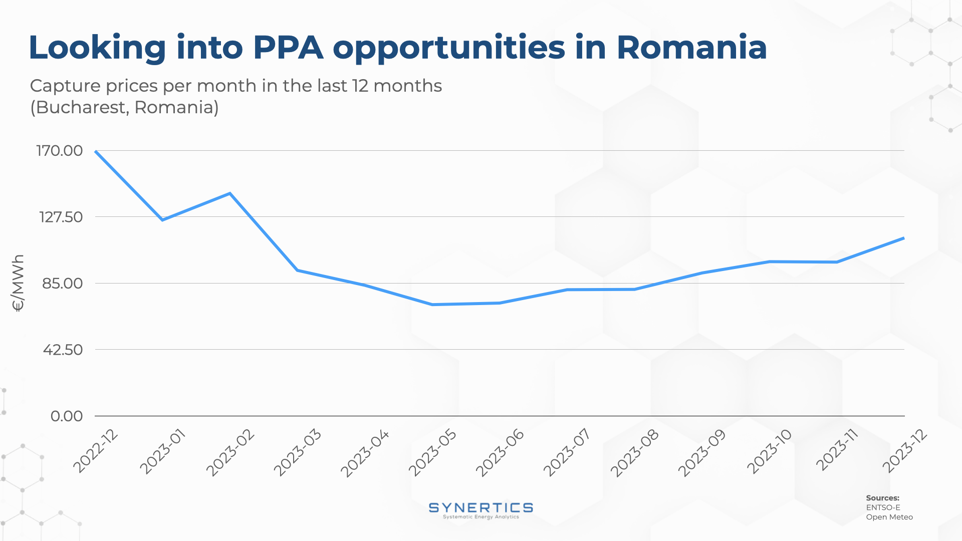 PPA opportunities in Romania - Capture prices