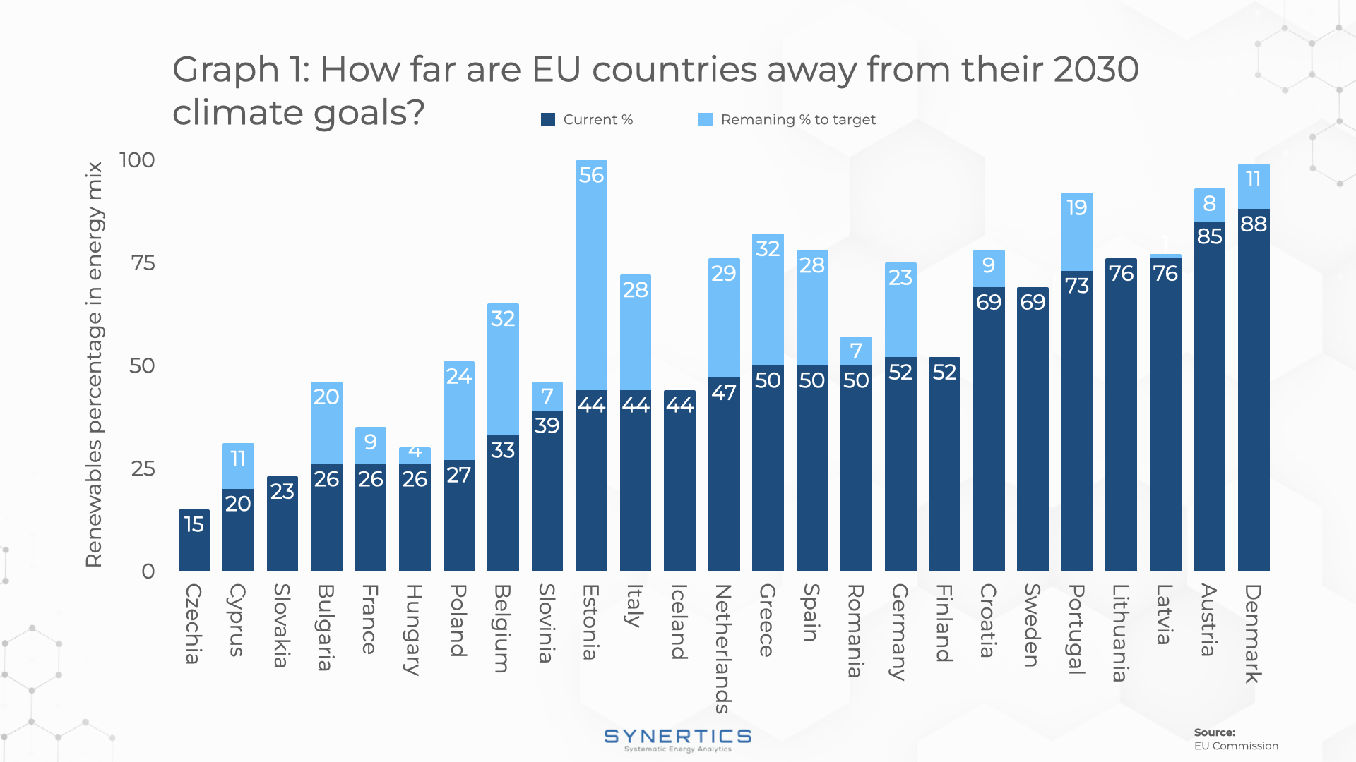 2030 climate targets per country