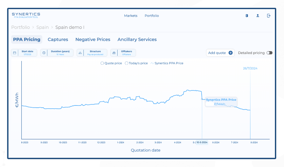 PPA Evaluation Tool - Spain