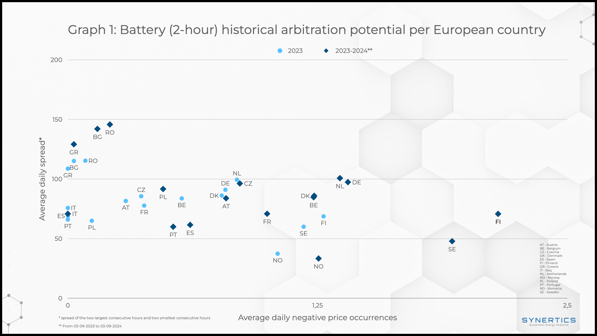 Battery arbitration potential 