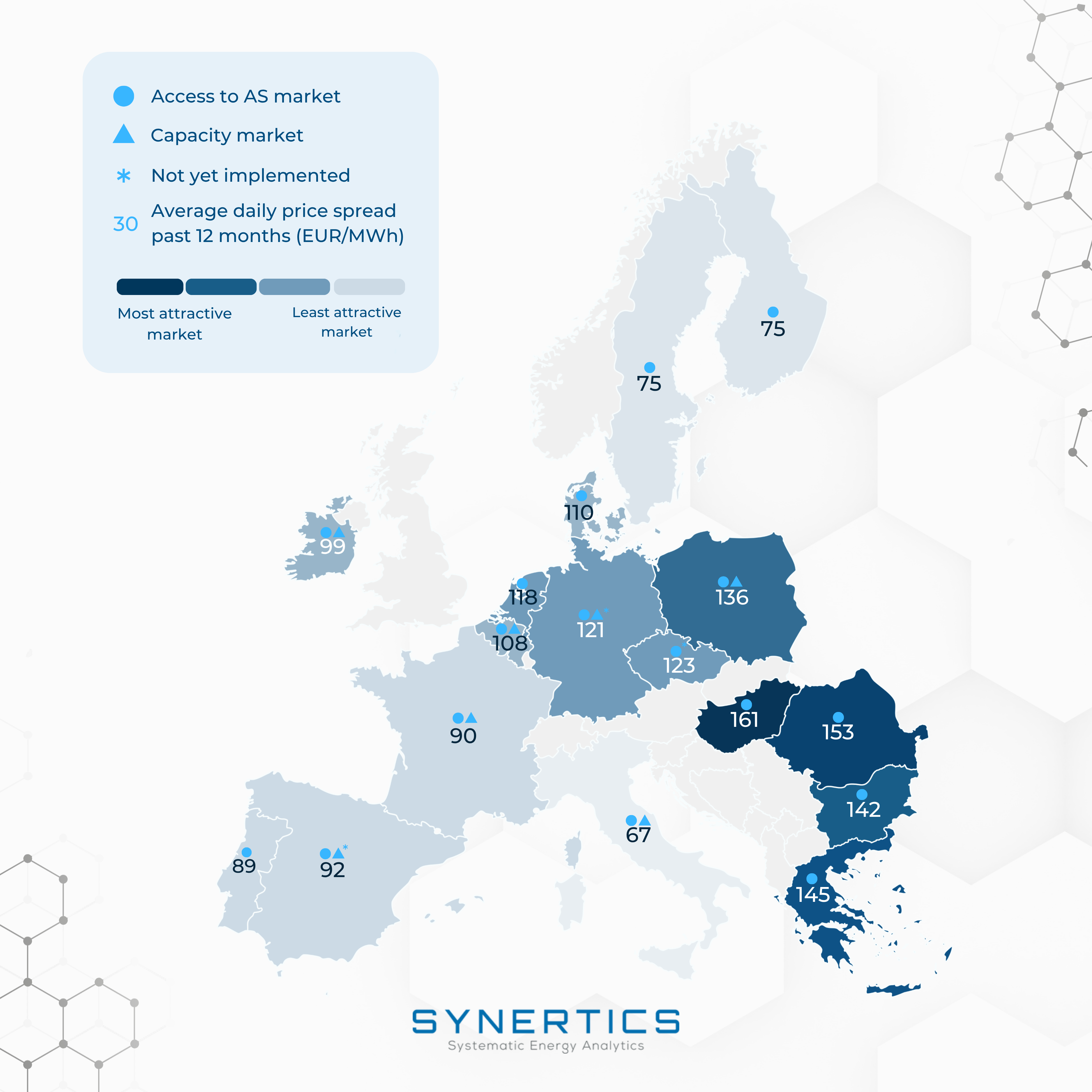 EU map ranking countries by BESS investment potential