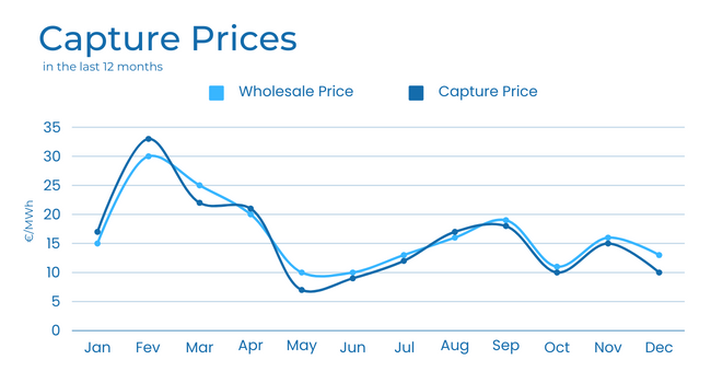 Synertics PPA Pricing And Tracking