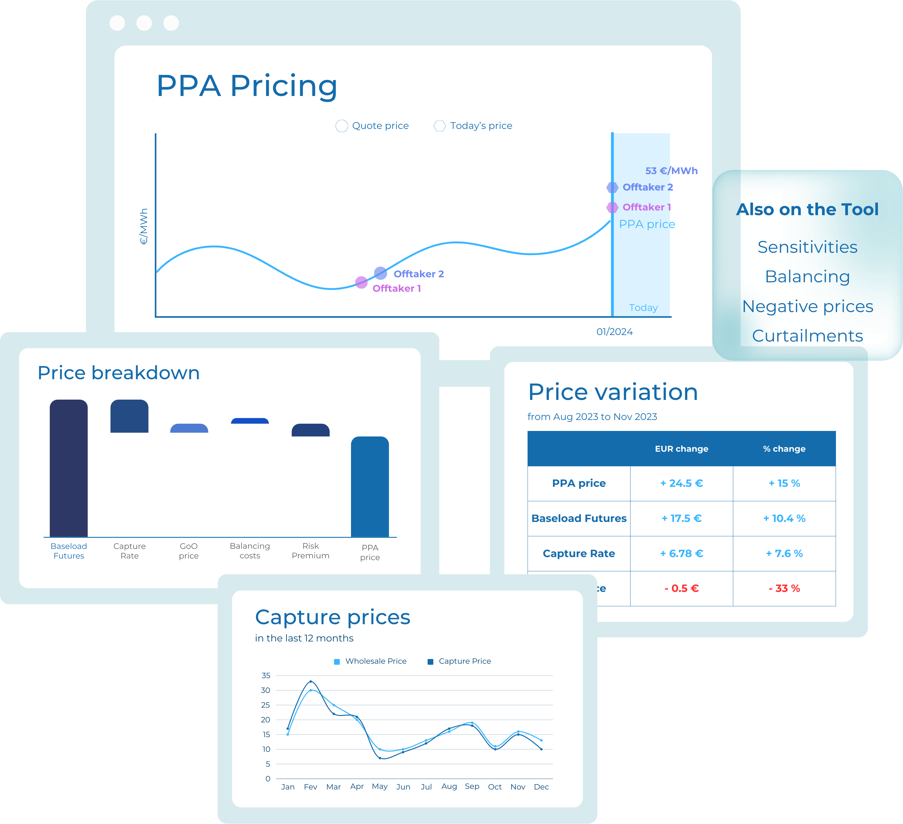 synertics tools power prices ppa pricing price variation capture prices price breakdown